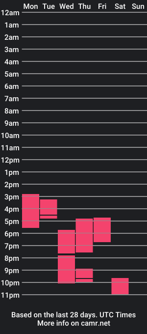 cam show schedule of jakeorion