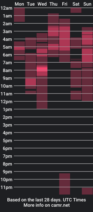 cam show schedule of jakeortega