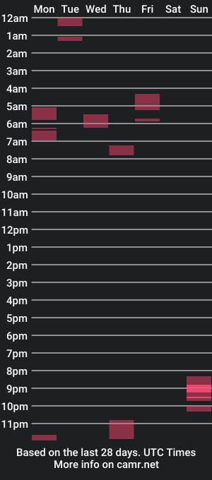 cam show schedule of jakesgotasnake1