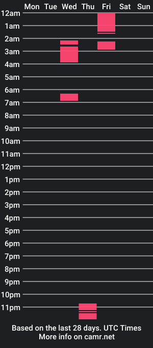 cam show schedule of jakesmirnoff