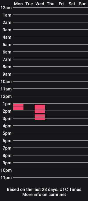cam show schedule of jakesub0