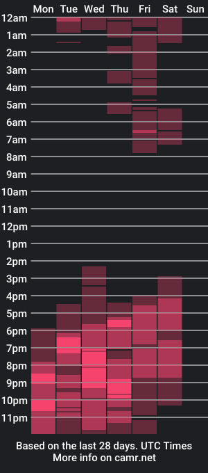 cam show schedule of jakethomas__