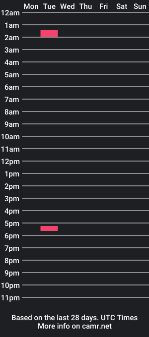 cam show schedule of jakevilaflor1