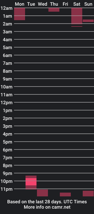 cam show schedule of jakeyj02