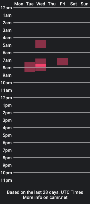 cam show schedule of jakob_omaha