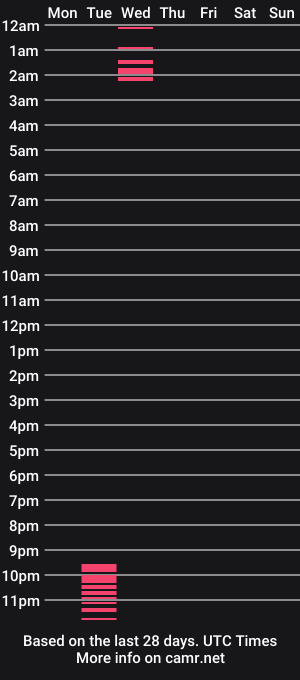cam show schedule of jakson_hot