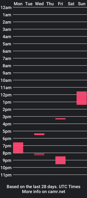 cam show schedule of jakson_storm