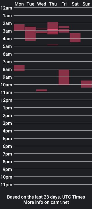 cam show schedule of jalaiza01