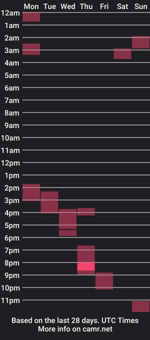 cam show schedule of jalan118