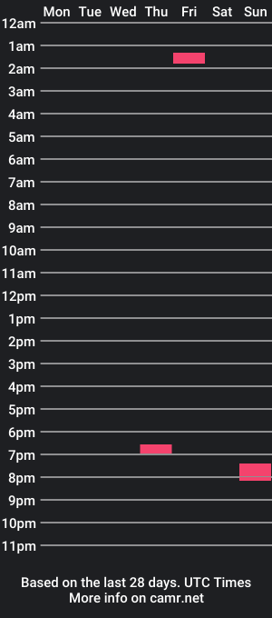 cam show schedule of jalex_moony