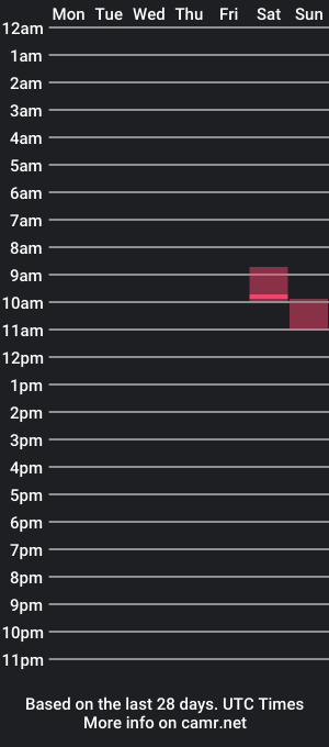 cam show schedule of jam6290