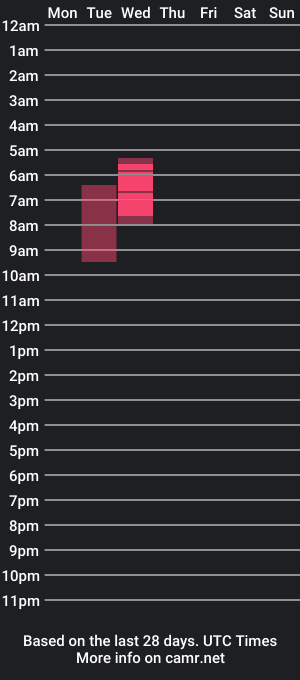 cam show schedule of jamalbond007