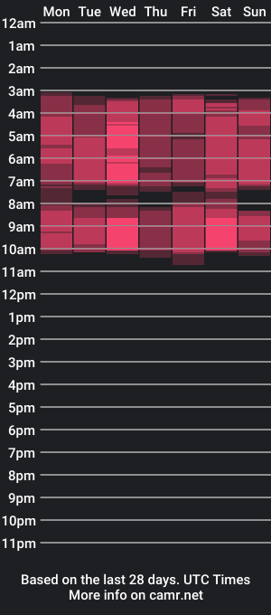 cam show schedule of jamalmyst