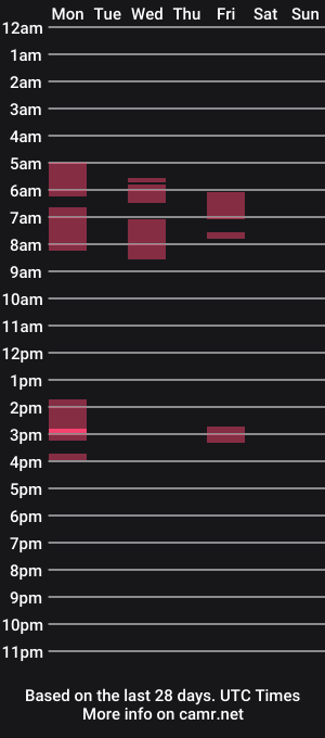 cam show schedule of jamarixxx