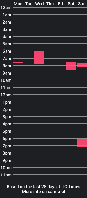 cam show schedule of james0000000017