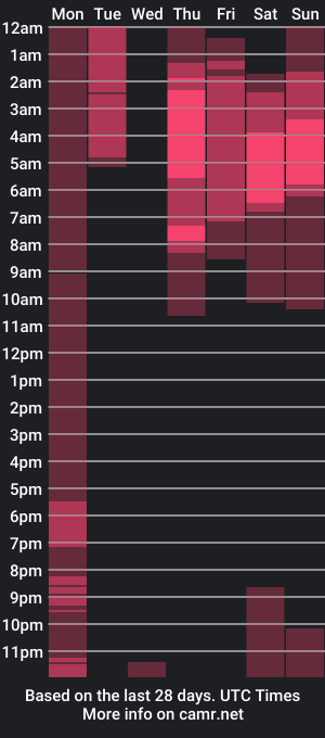 cam show schedule of james1lee_