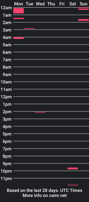 cam show schedule of james479manson