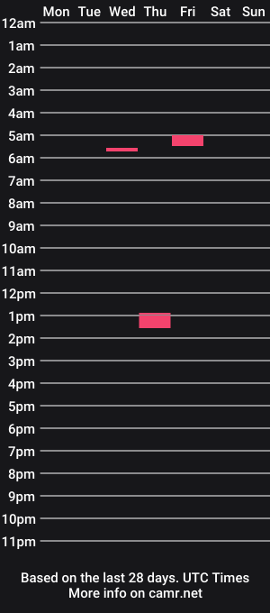 cam show schedule of james4u24u2
