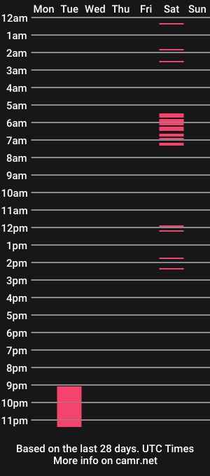 cam show schedule of james51905