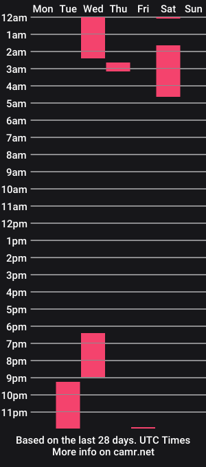cam show schedule of james__taylor21
