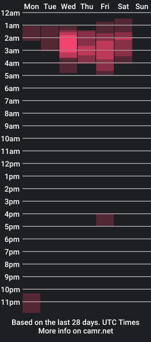 cam show schedule of james_and_andy