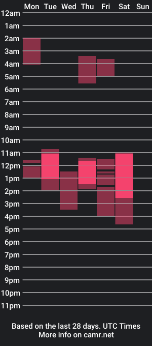 cam show schedule of james_and_miaa