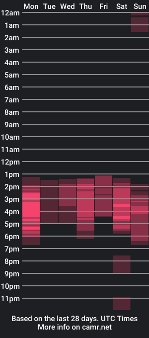 cam show schedule of james_axel