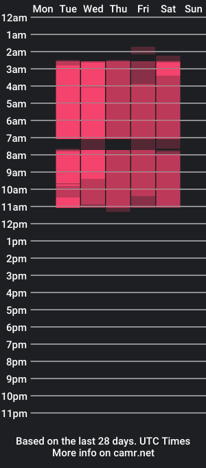 cam show schedule of james_blanco