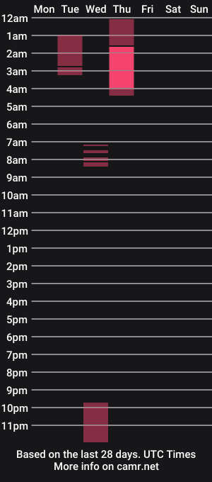 cam show schedule of james_blazei