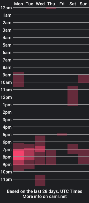 cam show schedule of james_camshow