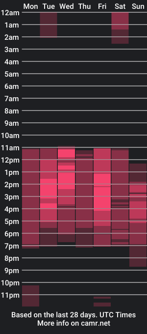 cam show schedule of james_carter1