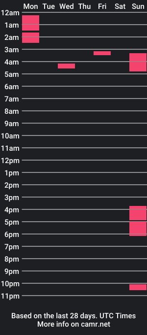 cam show schedule of james_clart