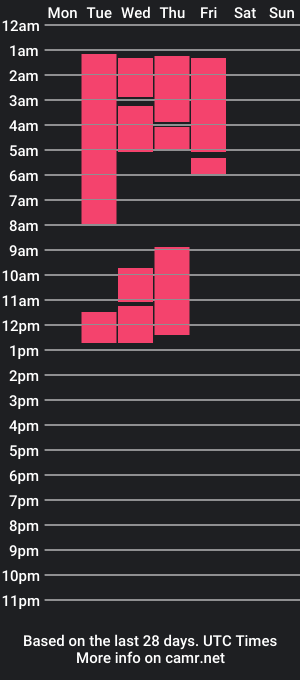 cam show schedule of james_clio