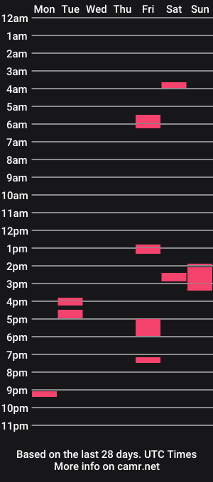 cam show schedule of james_d24