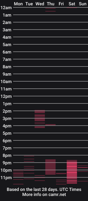 cam show schedule of james_friends