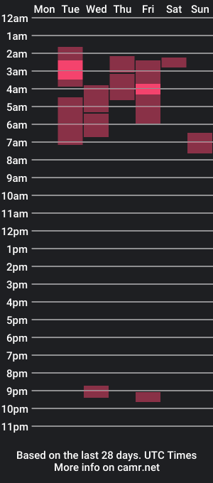 cam show schedule of james_honterxxx