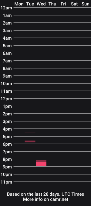 cam show schedule of james_hun