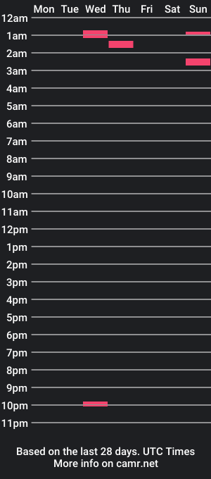 cam show schedule of james_lilly24