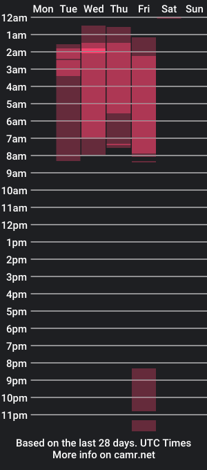 cam show schedule of james_lincoln