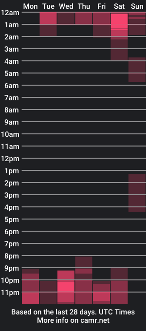 cam show schedule of james_makony