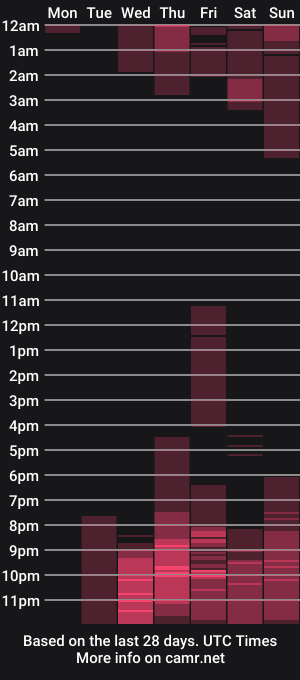 cam show schedule of james_mil