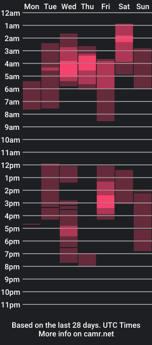 cam show schedule of james_n_liam