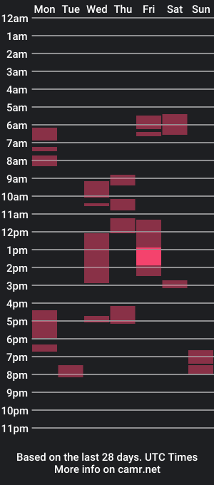 cam show schedule of james_qss8