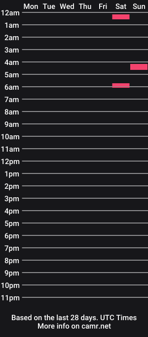 cam show schedule of james_ralston
