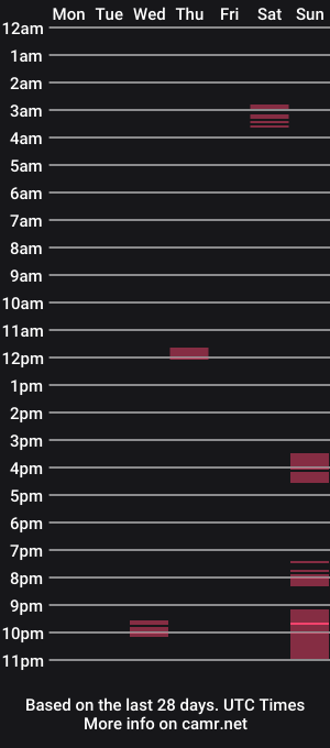 cam show schedule of james_scheffer