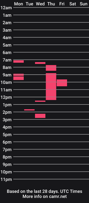 cam show schedule of james_shameless