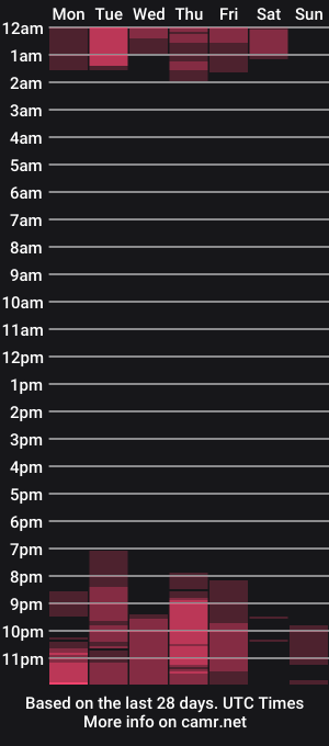 cam show schedule of james_thick1