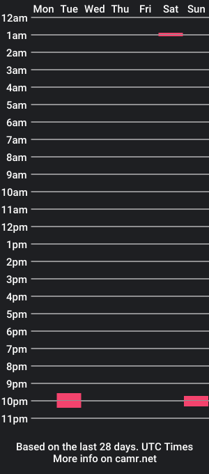 cam show schedule of james_toney