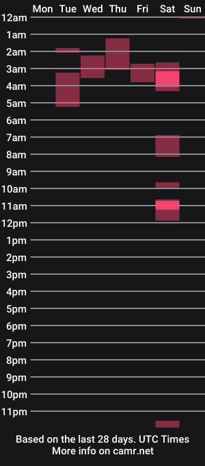 cam show schedule of james_winchester