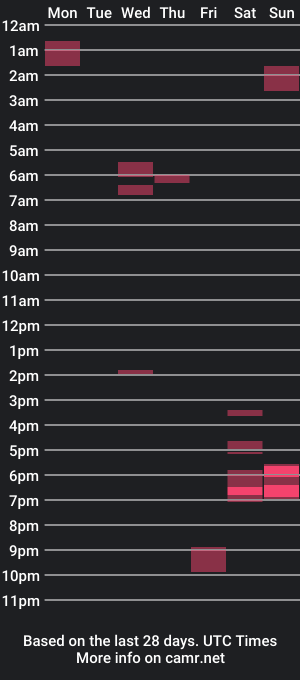 cam show schedule of jamesbondage_0069